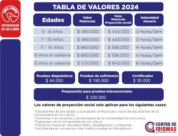 TABLA DE VALORES 2024